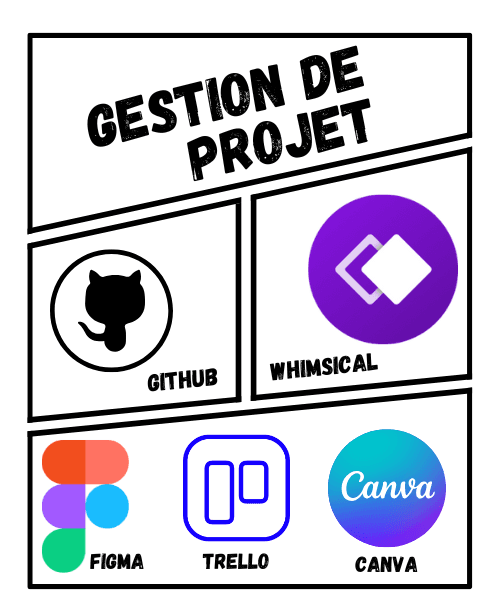 vignette avec toutes les compétences front-end